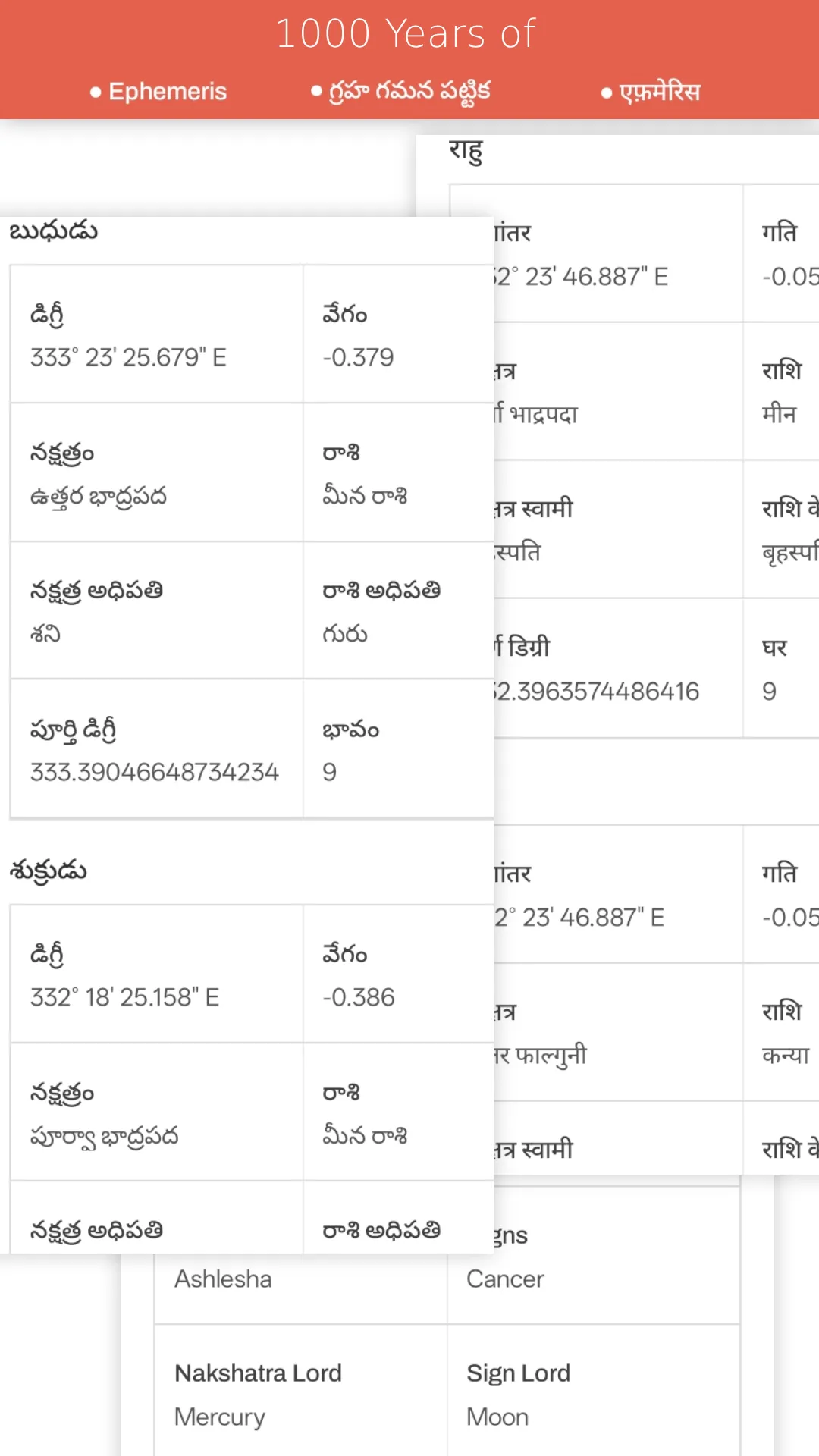 Telugu Calendar panchangam2025 | Indus Appstore | Screenshot