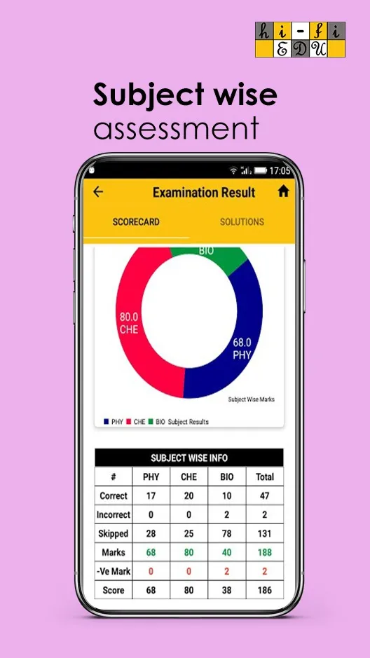 HiFi NEET Exam Prep App | Indus Appstore | Screenshot