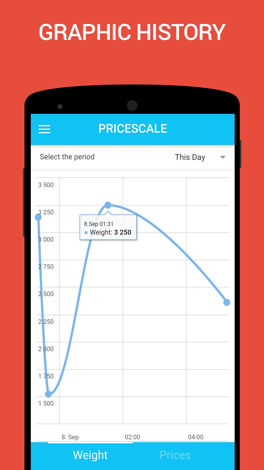 Price Scale Lite digital scale | Indus Appstore | Screenshot