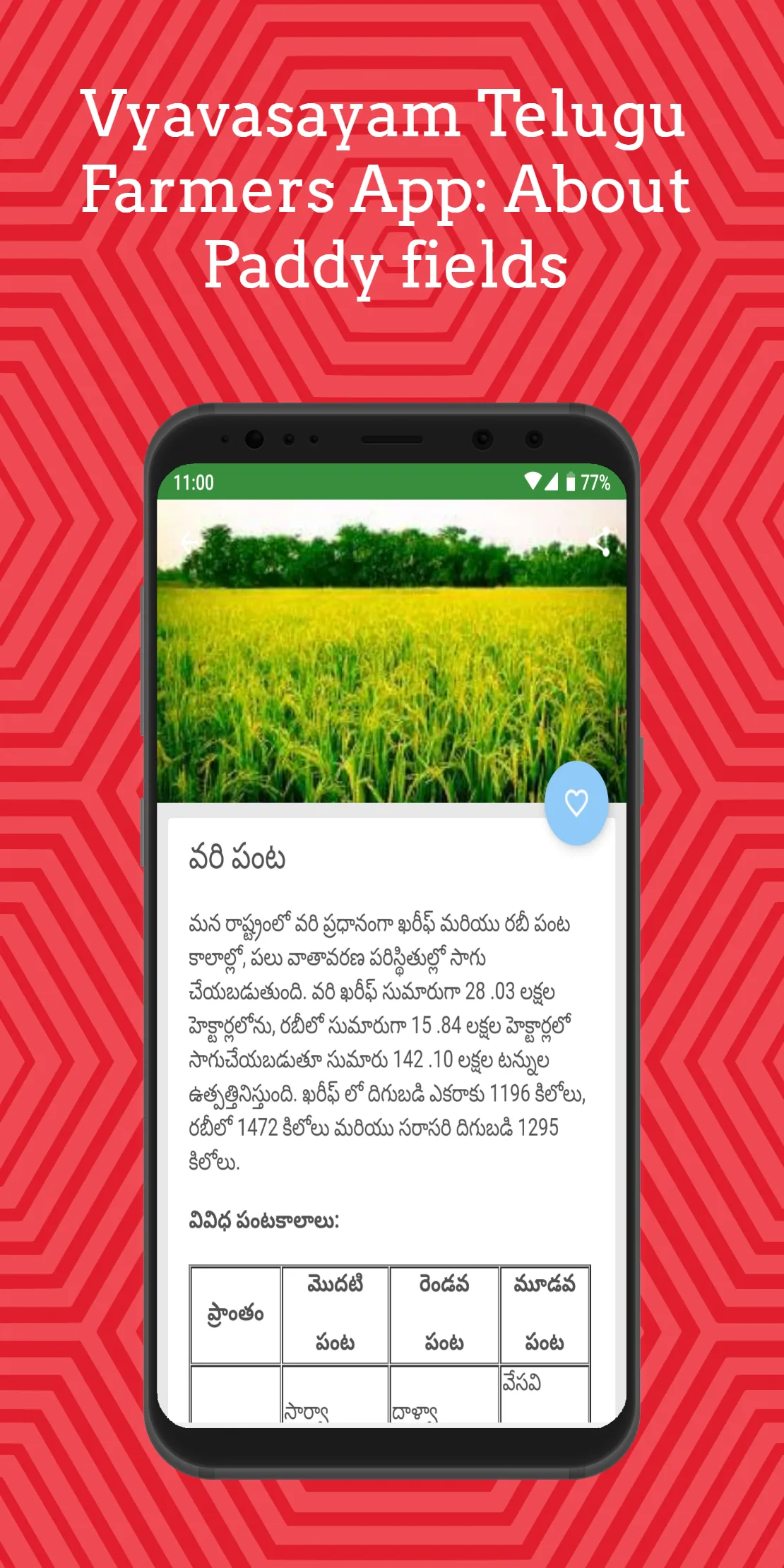 Vyavasayam Telugu Farmers App | Indus Appstore | Screenshot