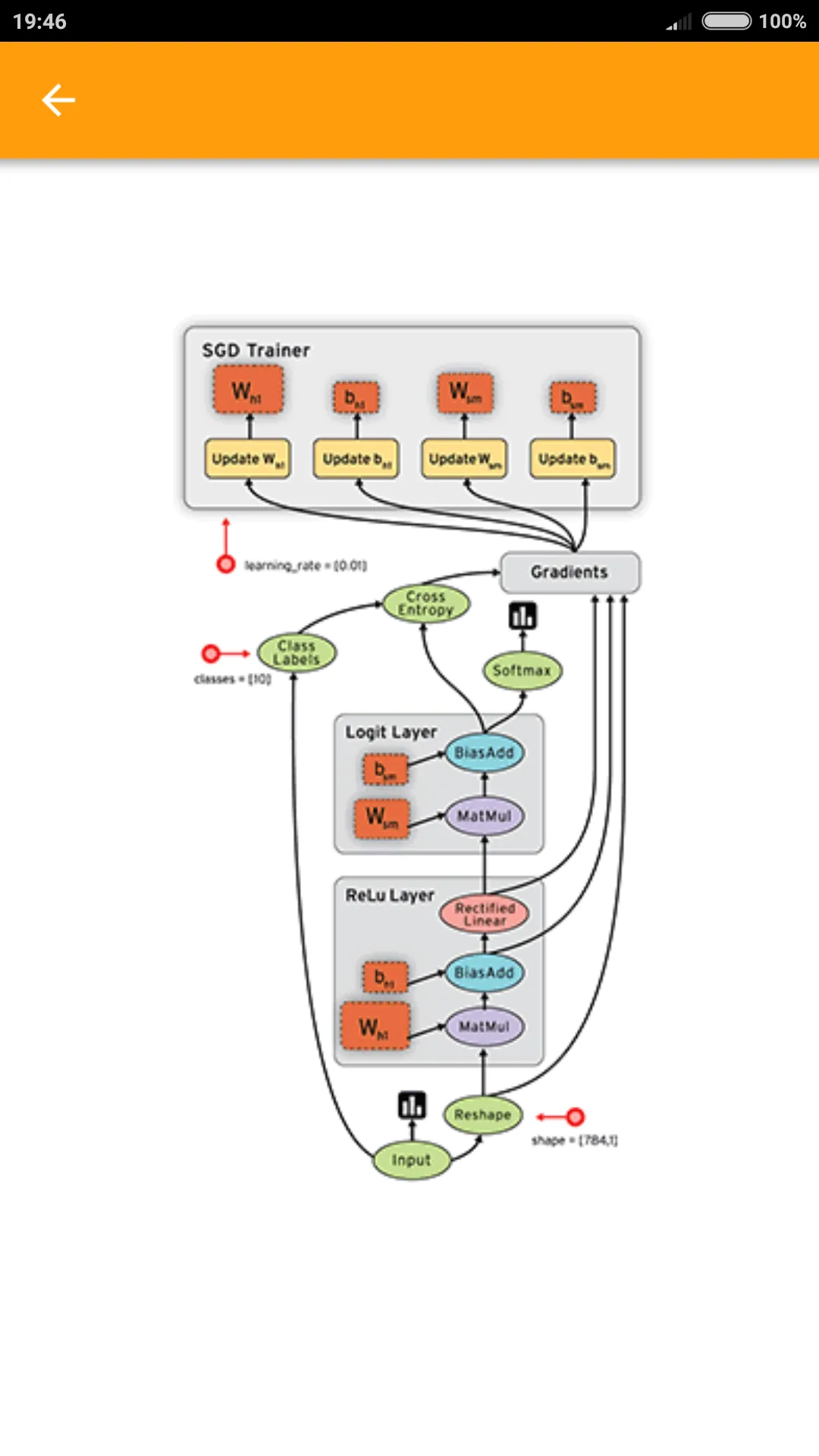 TensorFlow 1.9 Docs | Indus Appstore | Screenshot