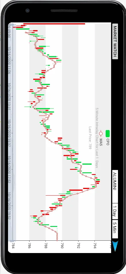 MCX Live Market Watch & Chart | Indus Appstore | Screenshot