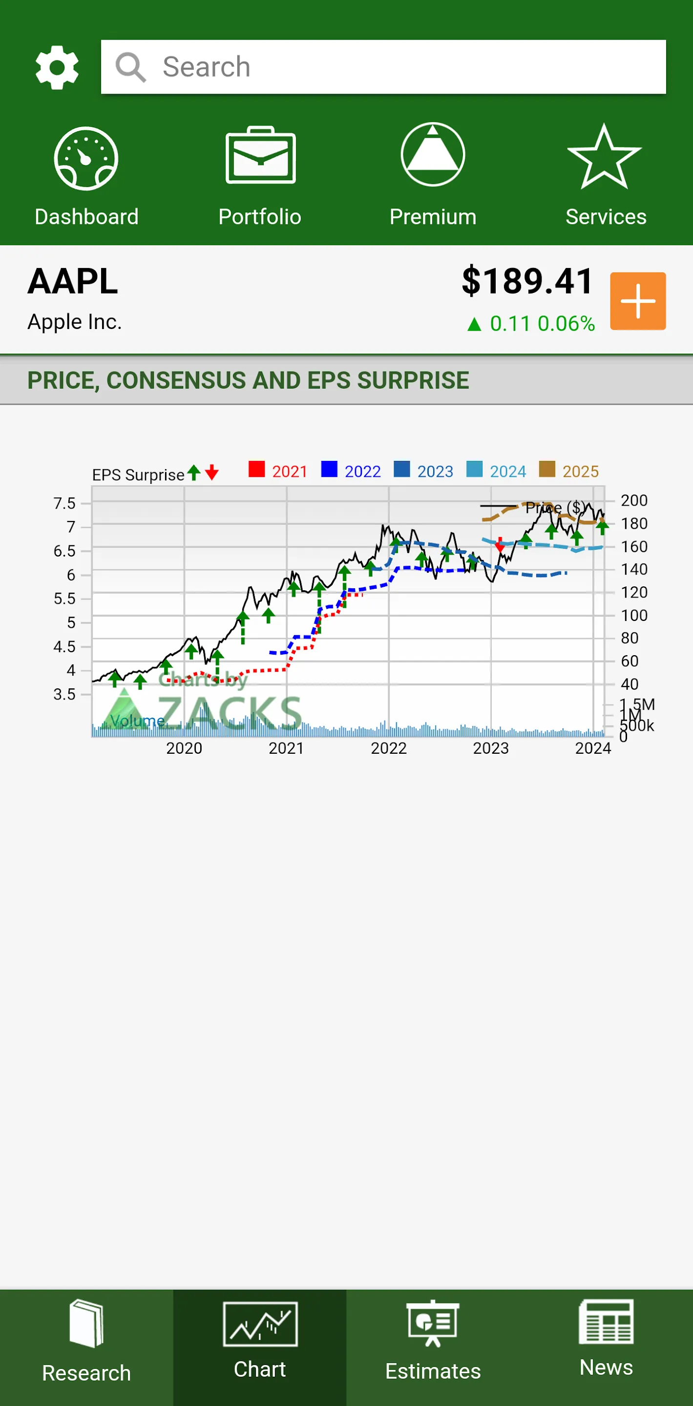 Zacks Stock Research | Indus Appstore | Screenshot