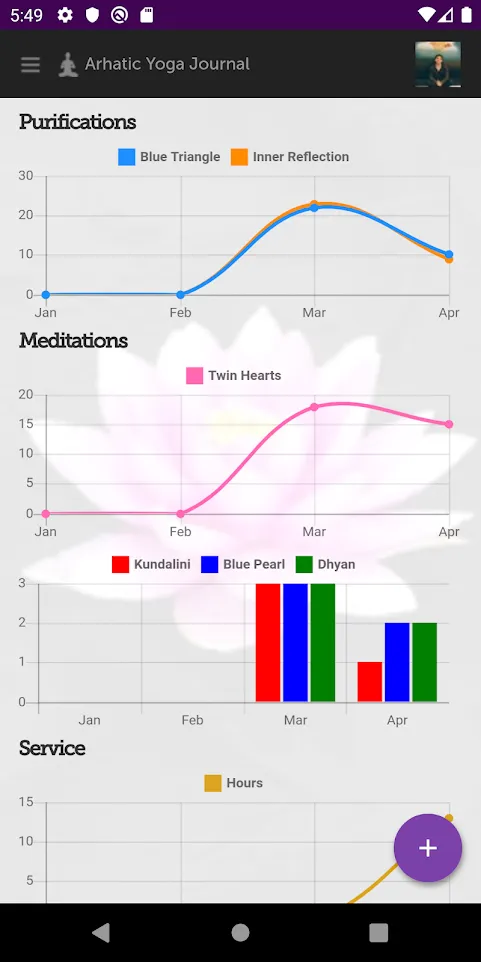 Arhatic Yoga Journal | Indus Appstore | Screenshot