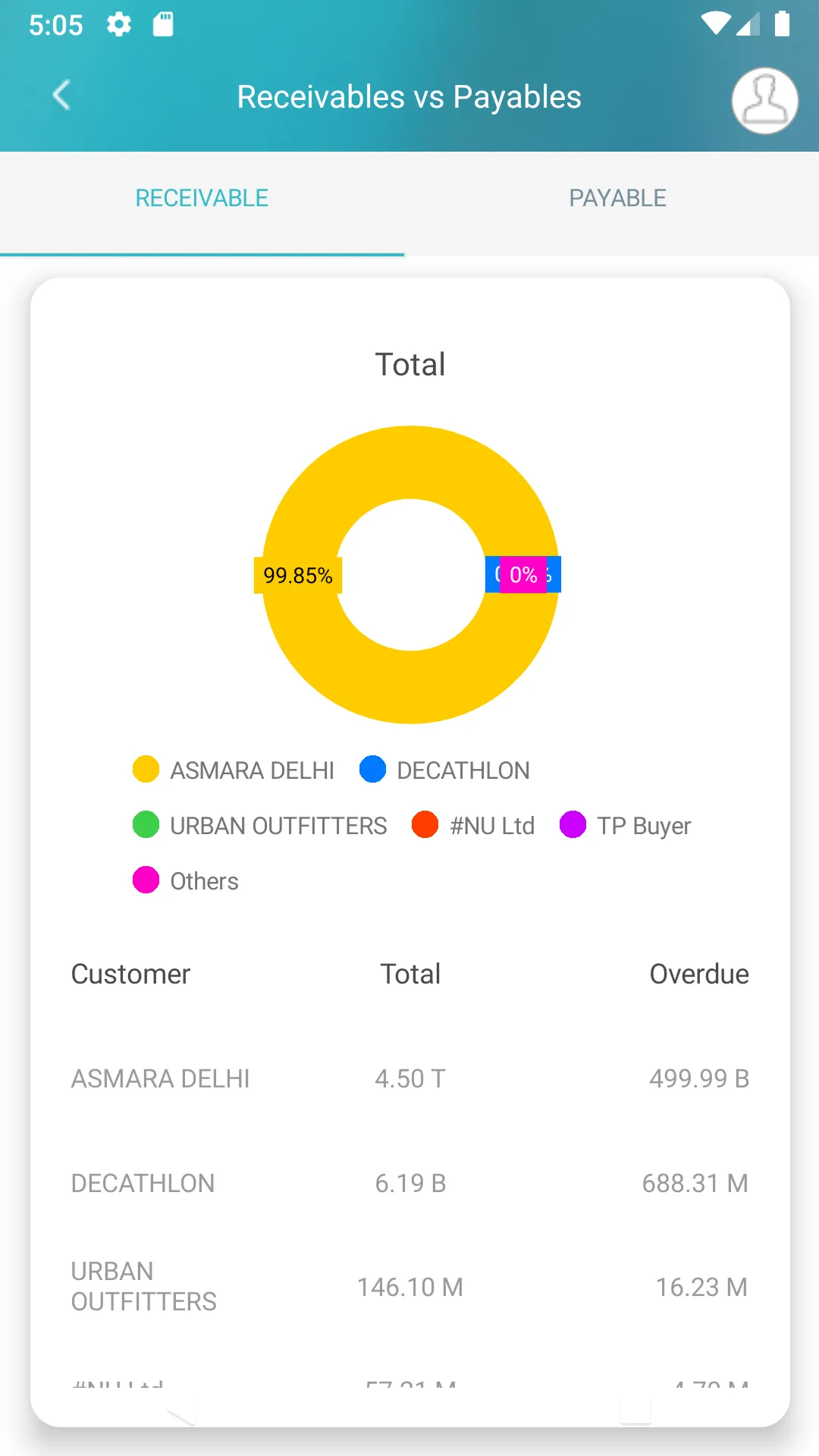 WFX Insights | Indus Appstore | Screenshot