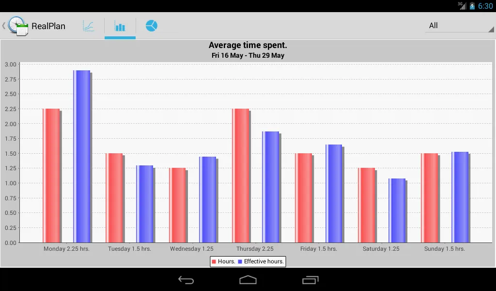 Real Plan - Smart Planning | Indus Appstore | Screenshot