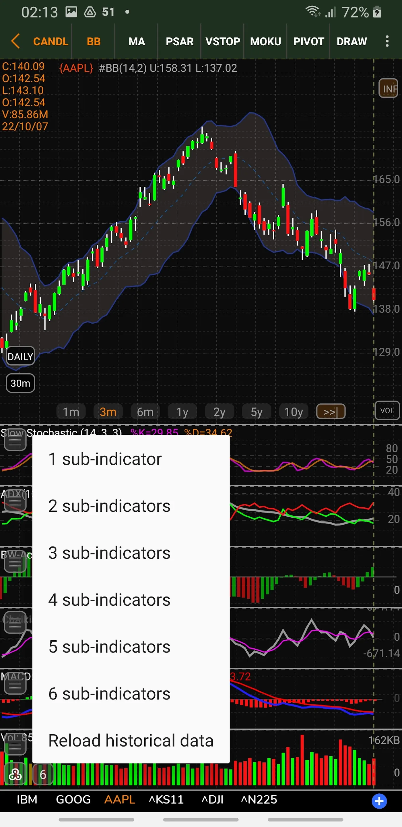 StockChart Filter & Chart | Indus Appstore | Screenshot