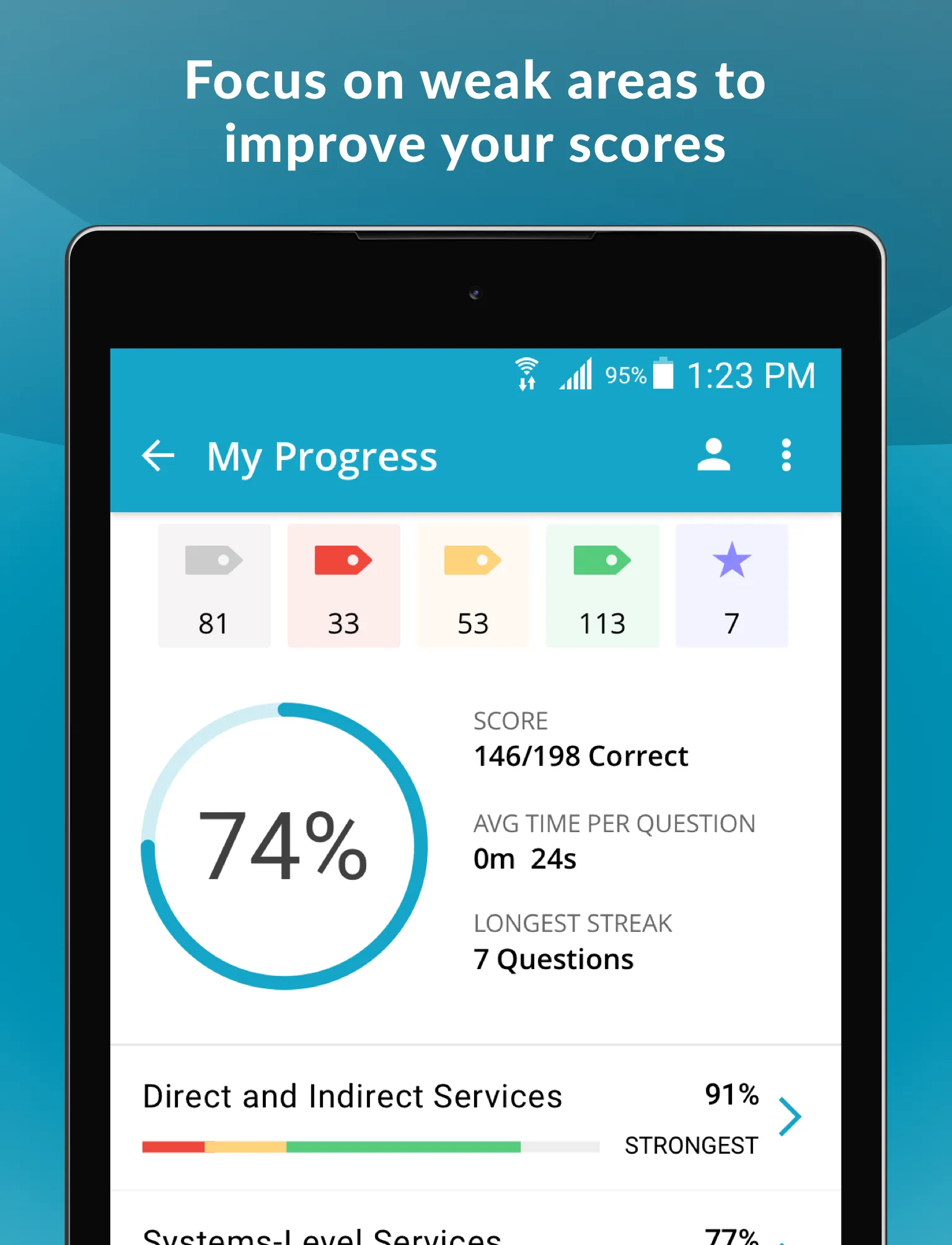 Praxis School Psychologist Exa | Indus Appstore | Screenshot