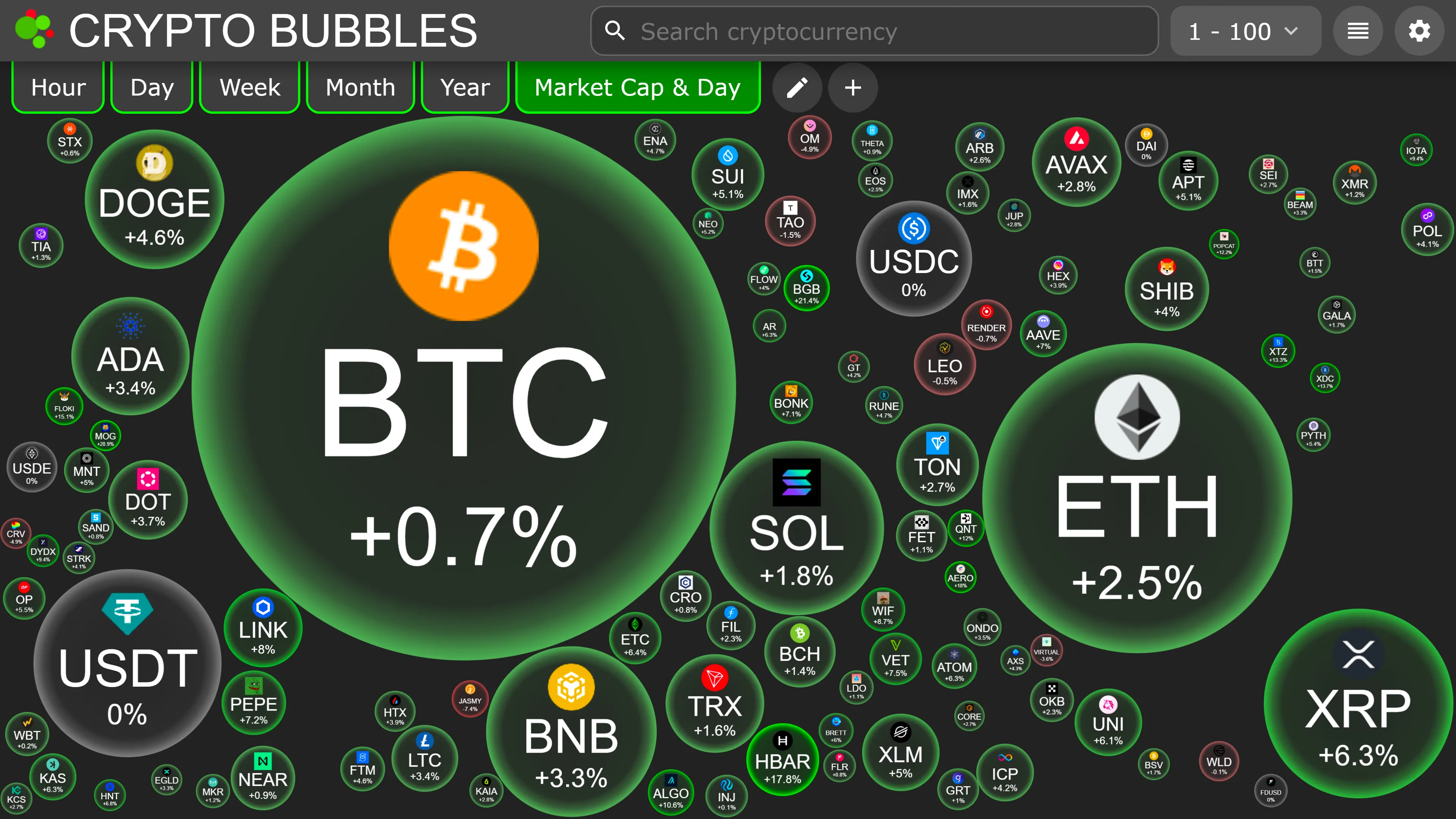 Crypto Bubbles | Indus Appstore | Screenshot
