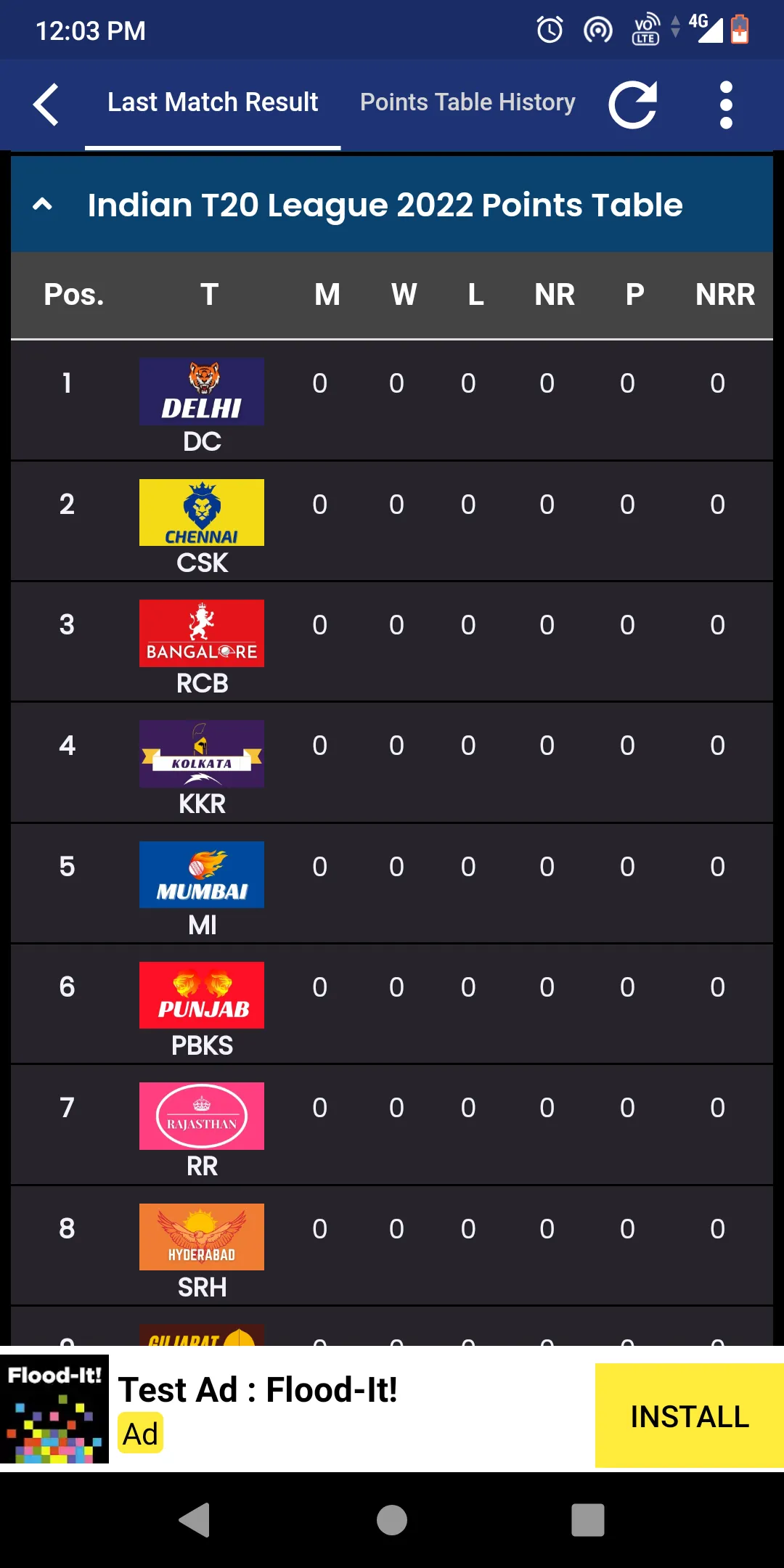 Points Table World ODI Cricket | Indus Appstore | Screenshot