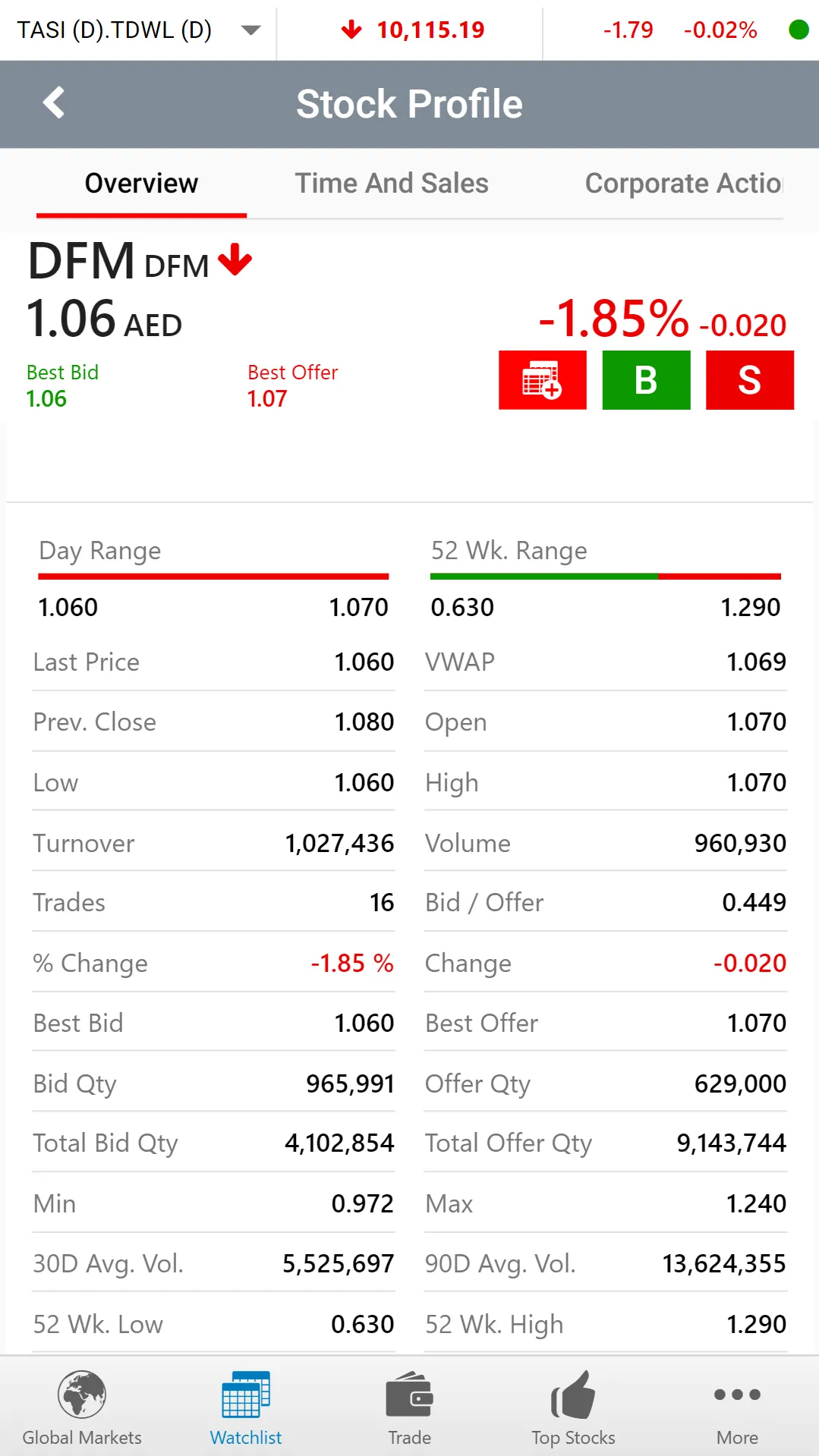 Ubhar Capital Online Trading | Indus Appstore | Screenshot