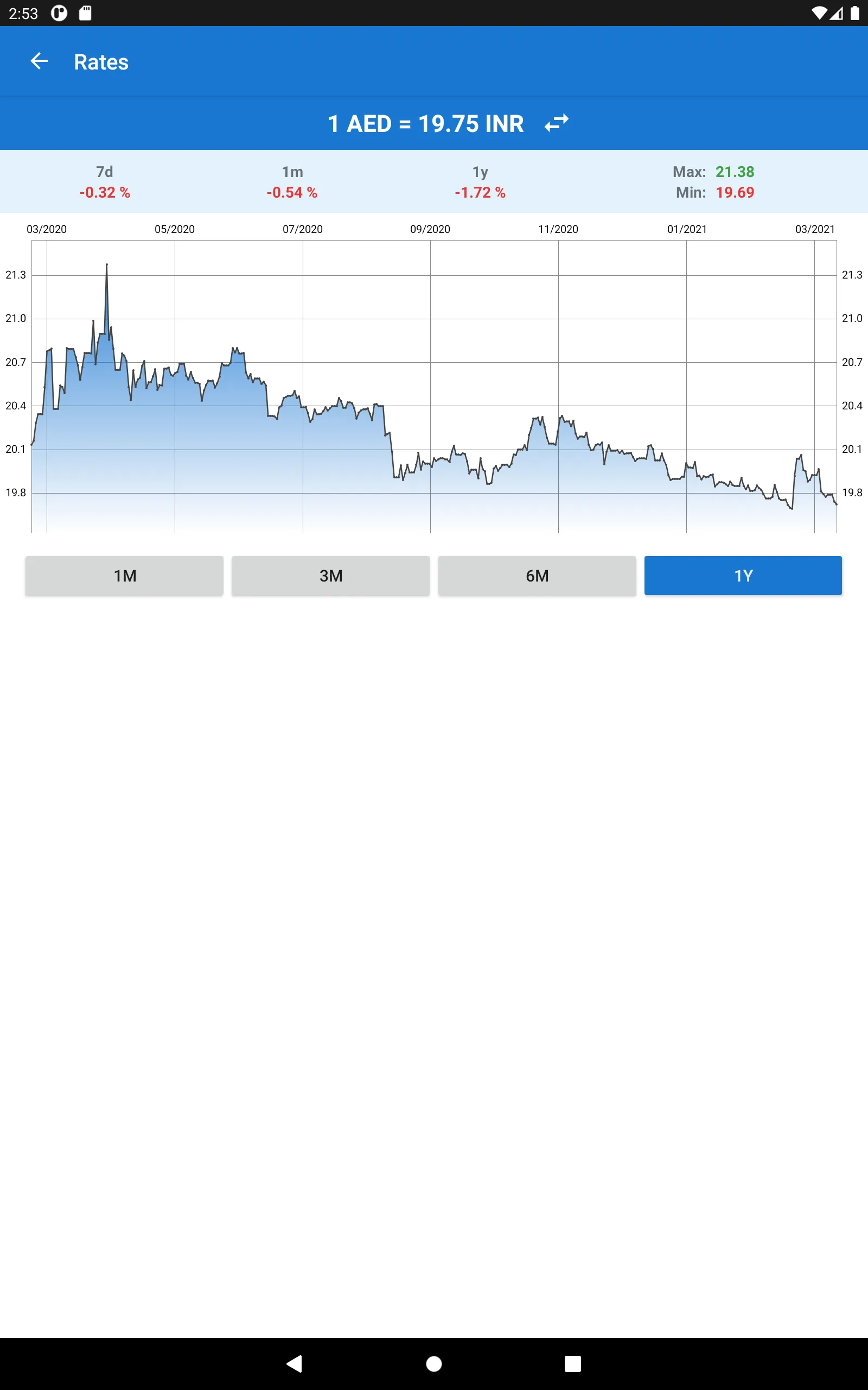 Indian Rupee to UAE Dirham | Indus Appstore | Screenshot