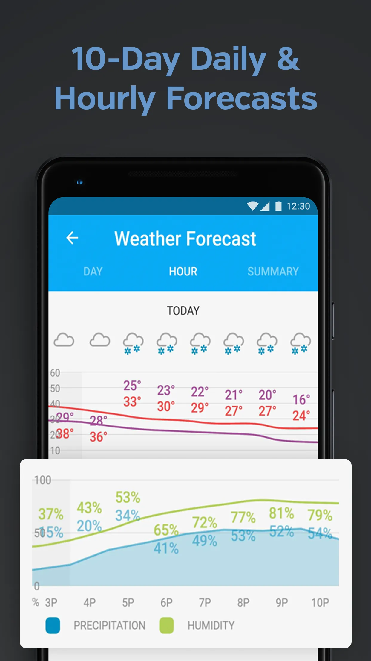 Weather data & microclimate :  | Indus Appstore | Screenshot