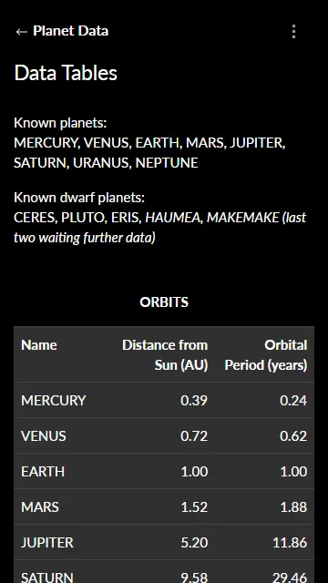 Planet Globes 3D | Indus Appstore | Screenshot