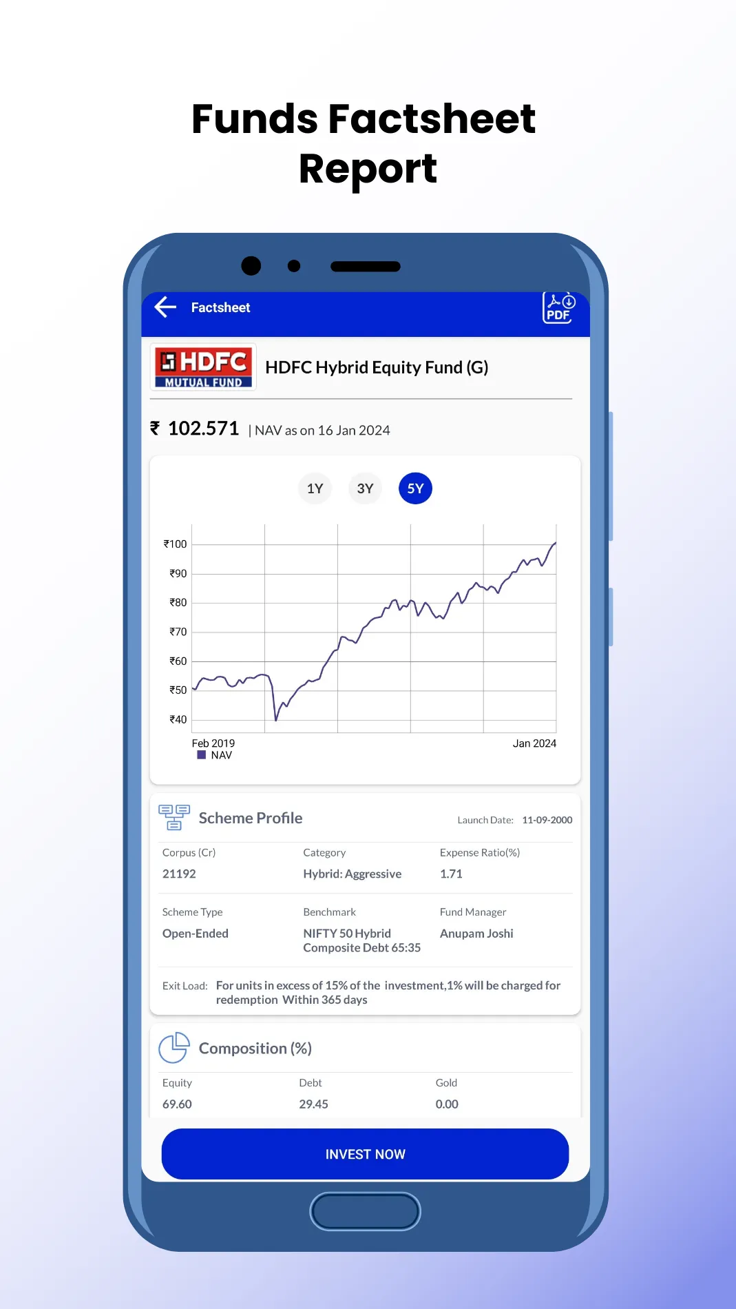 CNVMONEY: Mutual Fund, SIP, | Indus Appstore | Screenshot