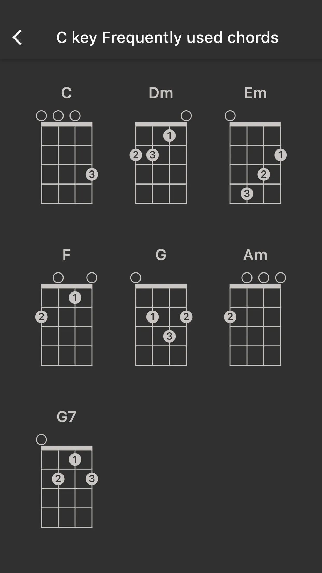 Ukulele Tuner | Indus Appstore | Screenshot