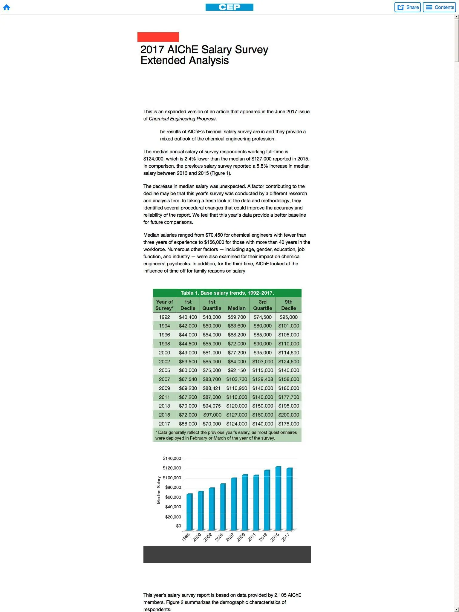 AIChE CEP Magazine | Indus Appstore | Screenshot