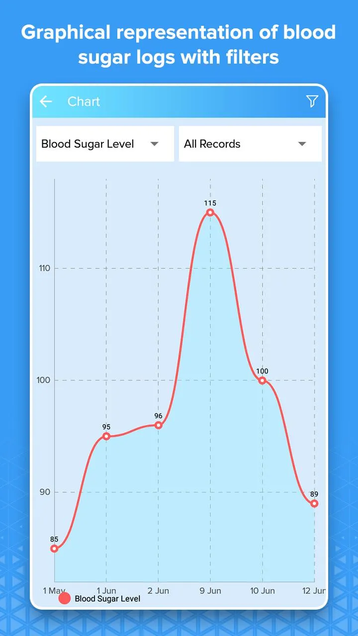 Blood Sugar Diary - Health Tra | Indus Appstore | Screenshot