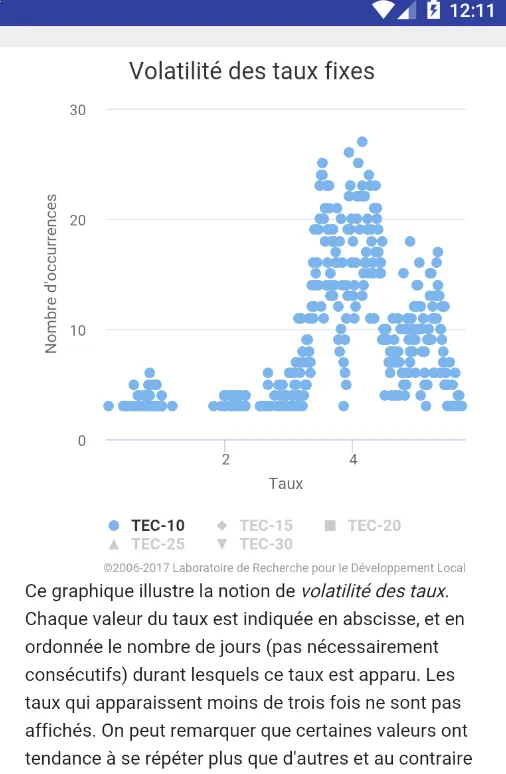 Observatoire des taux | Indus Appstore | Screenshot