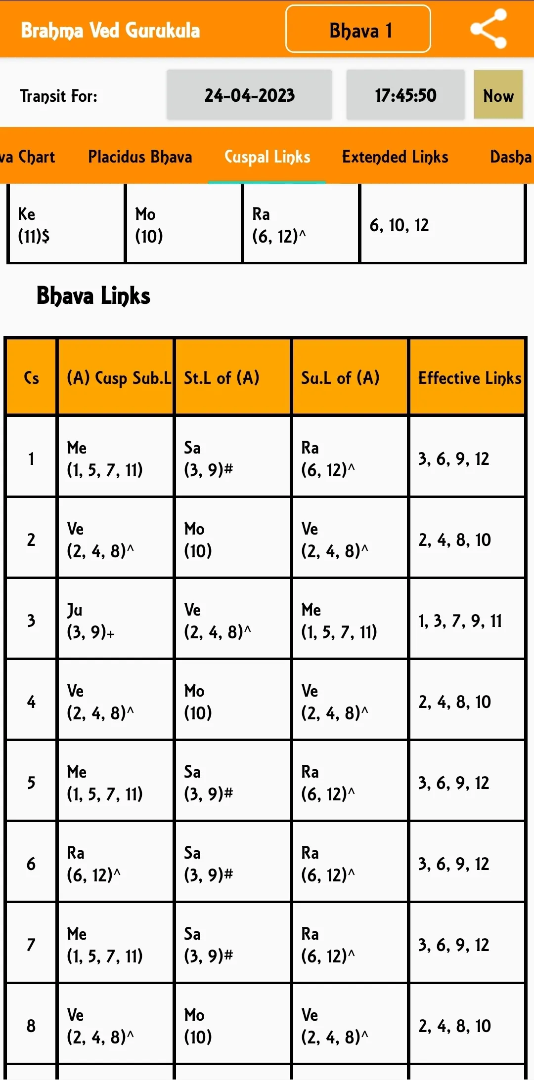 Brahma Ved (K P Astrology) | Indus Appstore | Screenshot