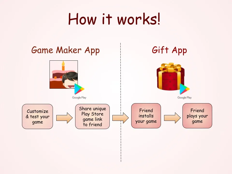 Birthday Game Maker | Indus Appstore | Screenshot