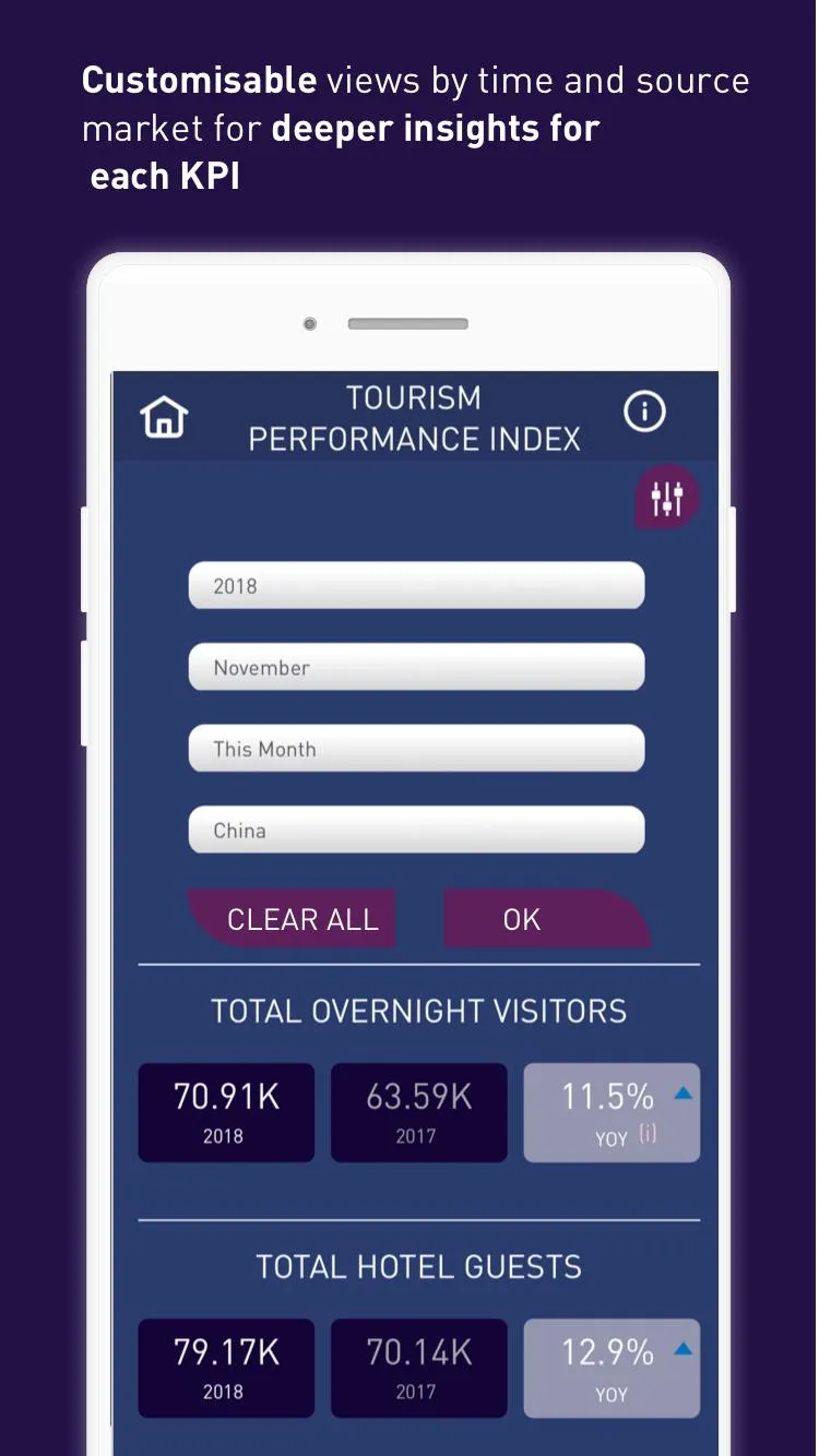 Tourism Analytics | Indus Appstore | Screenshot