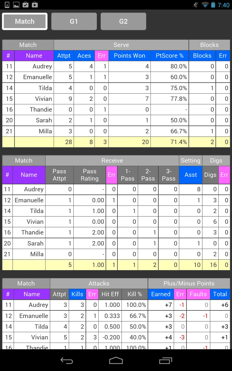 SoloStats 123 Volleyball | Indus Appstore | Screenshot