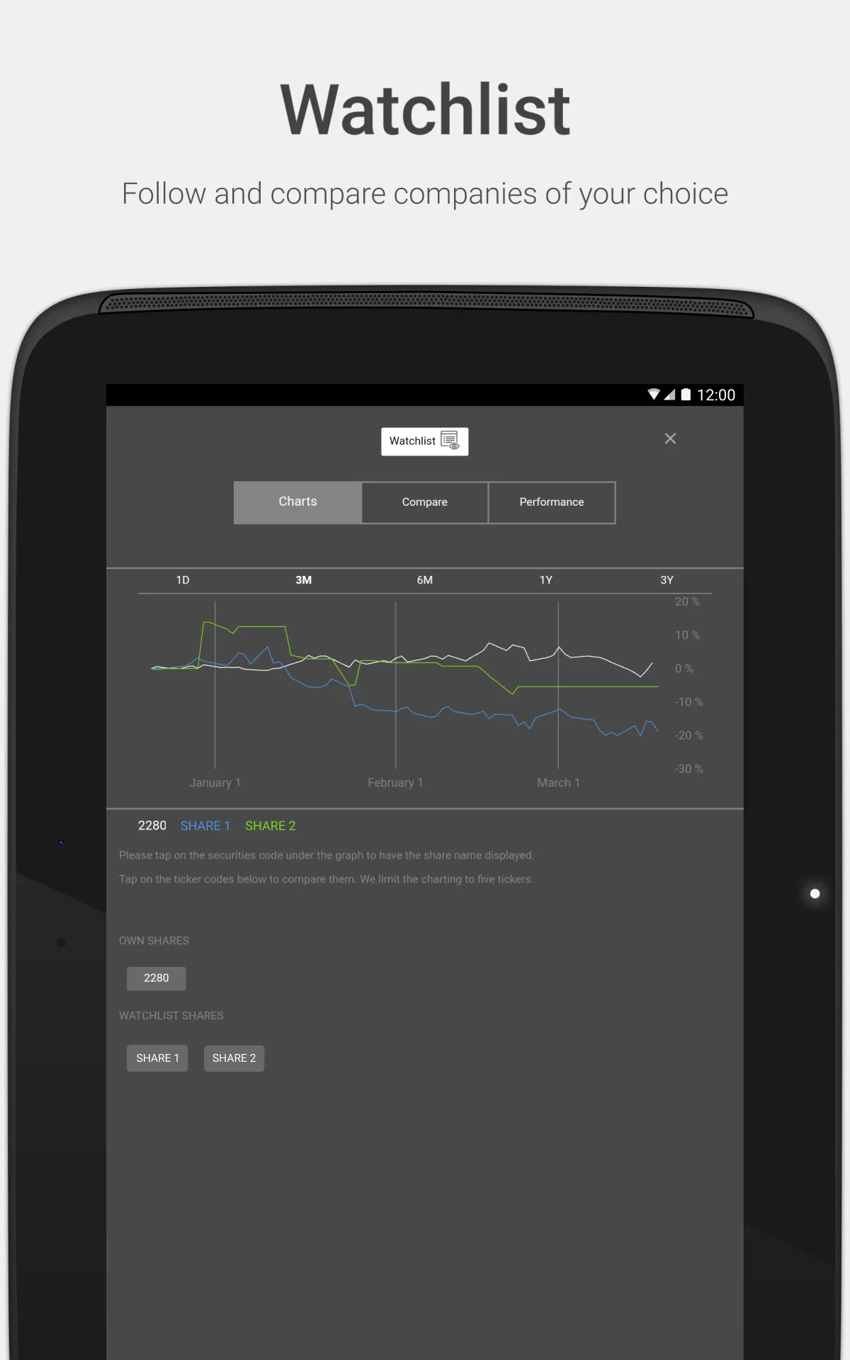 Almarai Investor Relations | Indus Appstore | Screenshot