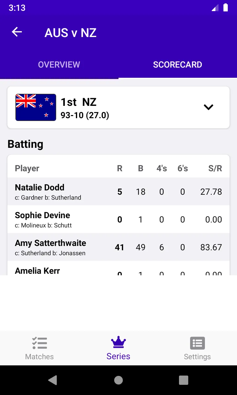 Cricbiz: live cricket score | Indus Appstore | Screenshot