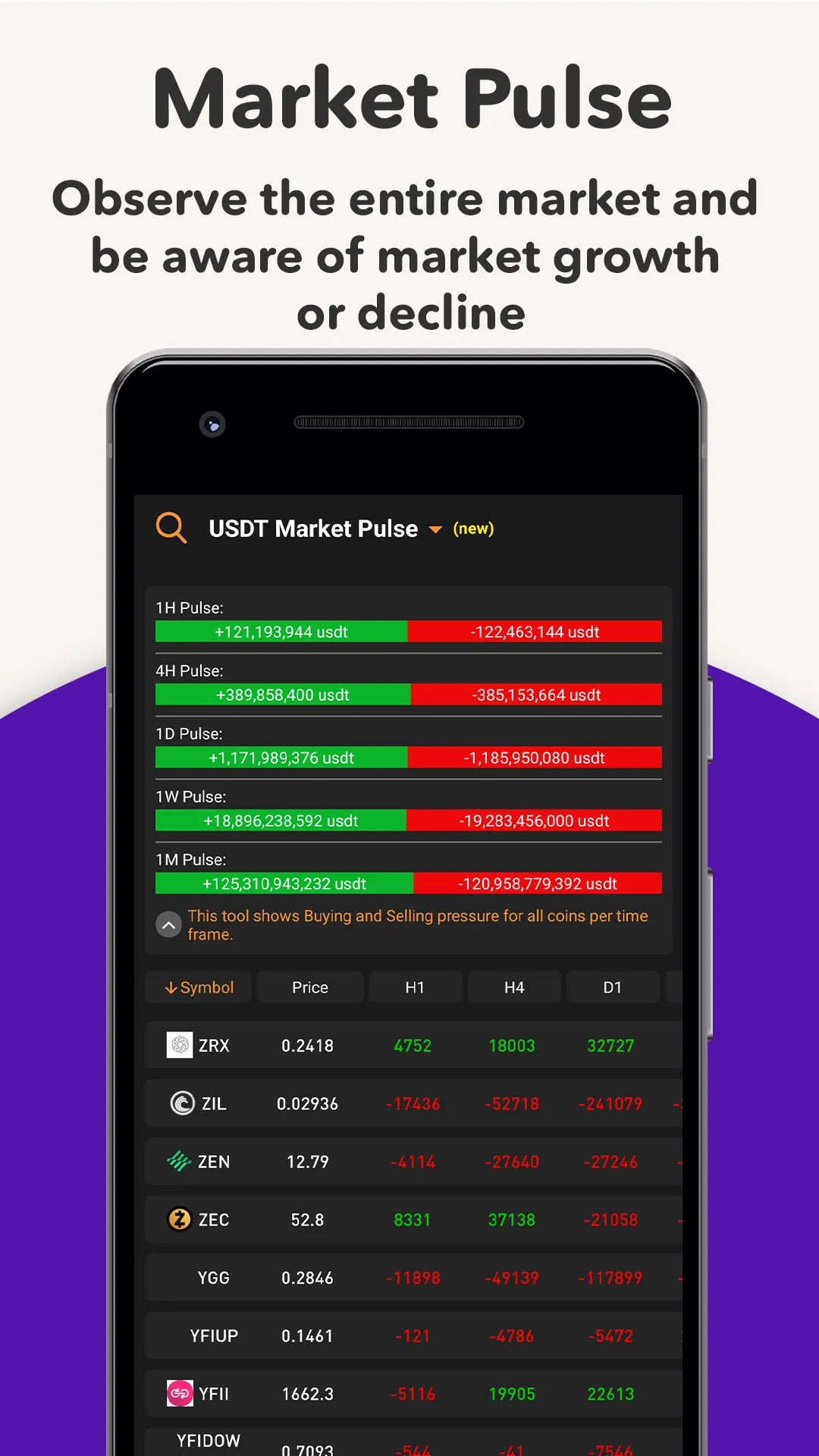 Crypto Pump: Signals & Tracker | Indus Appstore | Screenshot