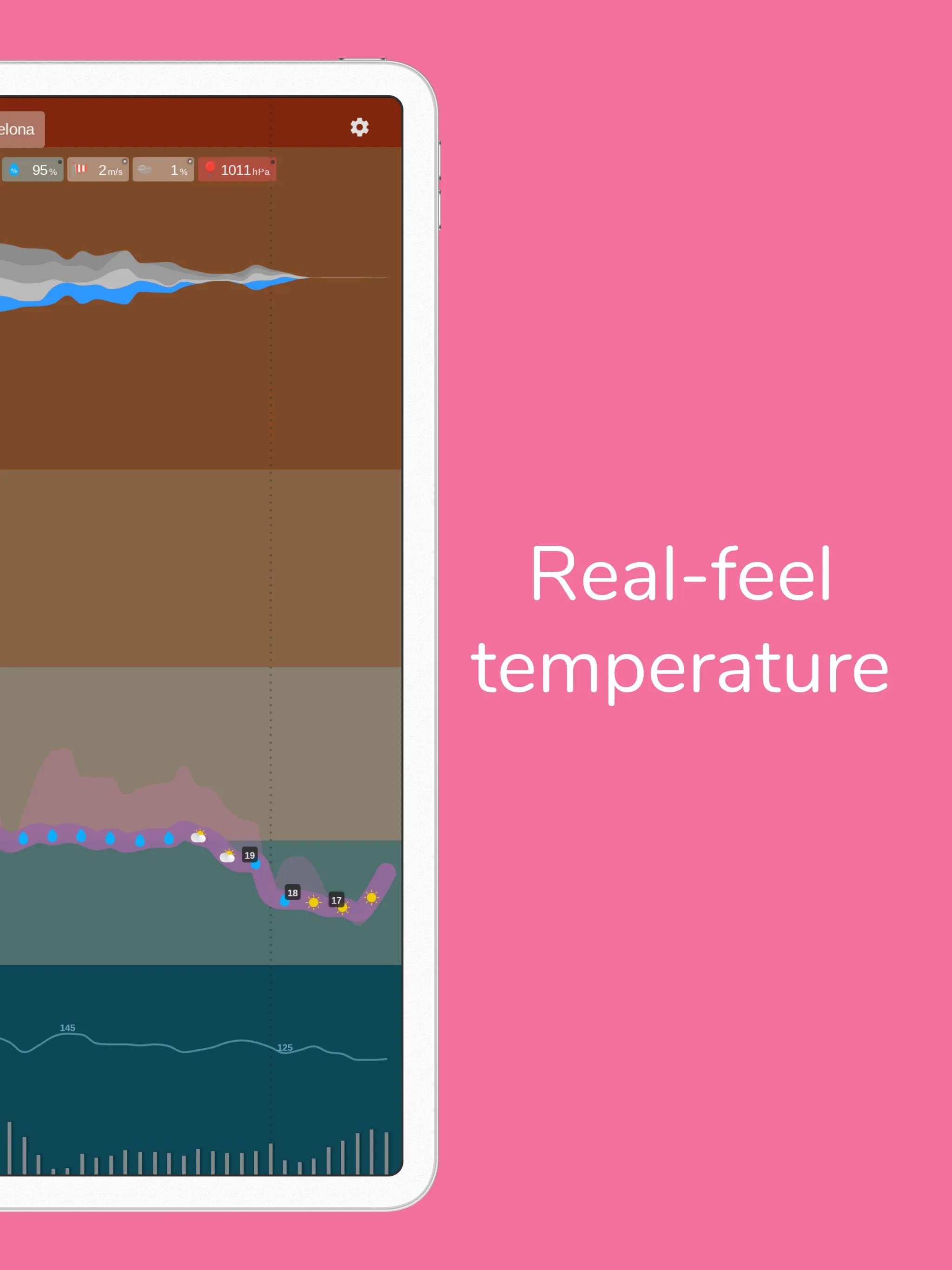 Meteogram Weather | Indus Appstore | Screenshot