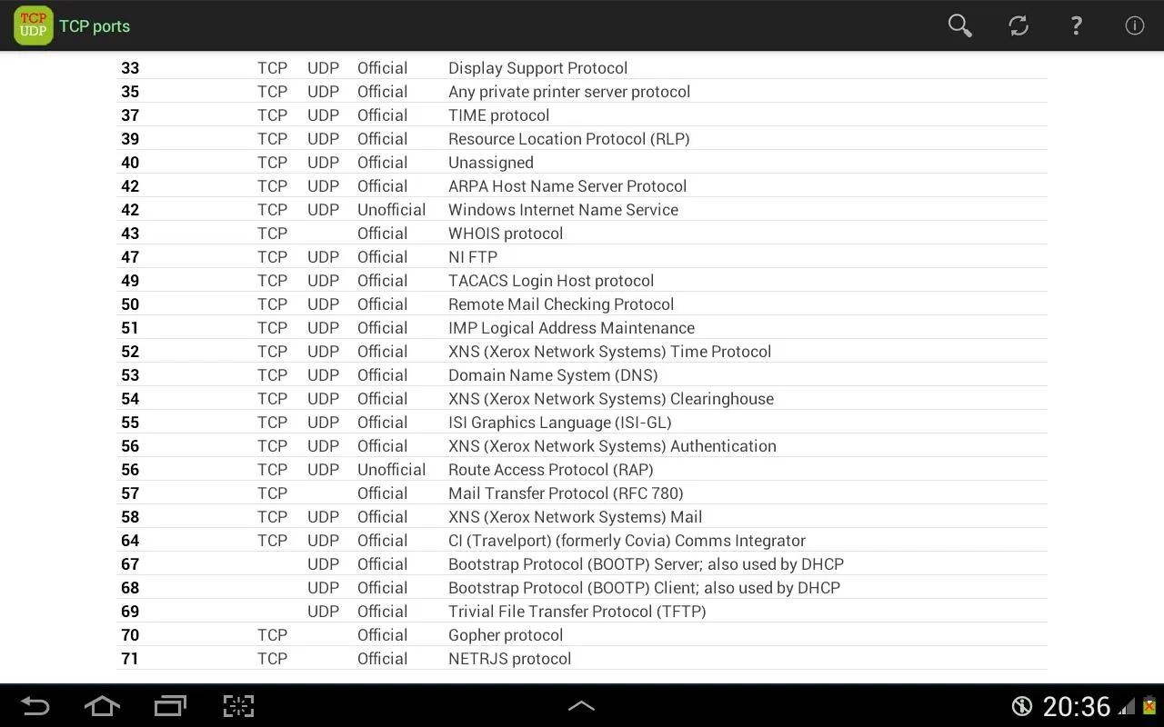 TCP Ports list | Indus Appstore | Screenshot