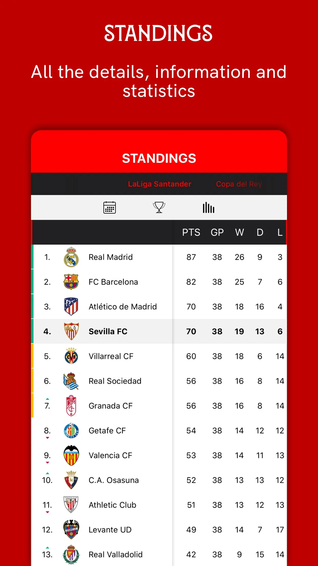 Sevilla FC - Official App | Indus Appstore | Screenshot