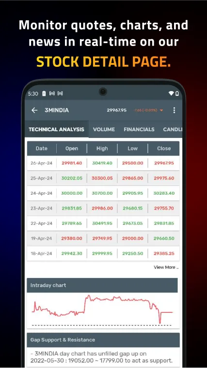 Nifty Trader: NSE Option Chain | Indus Appstore | Screenshot