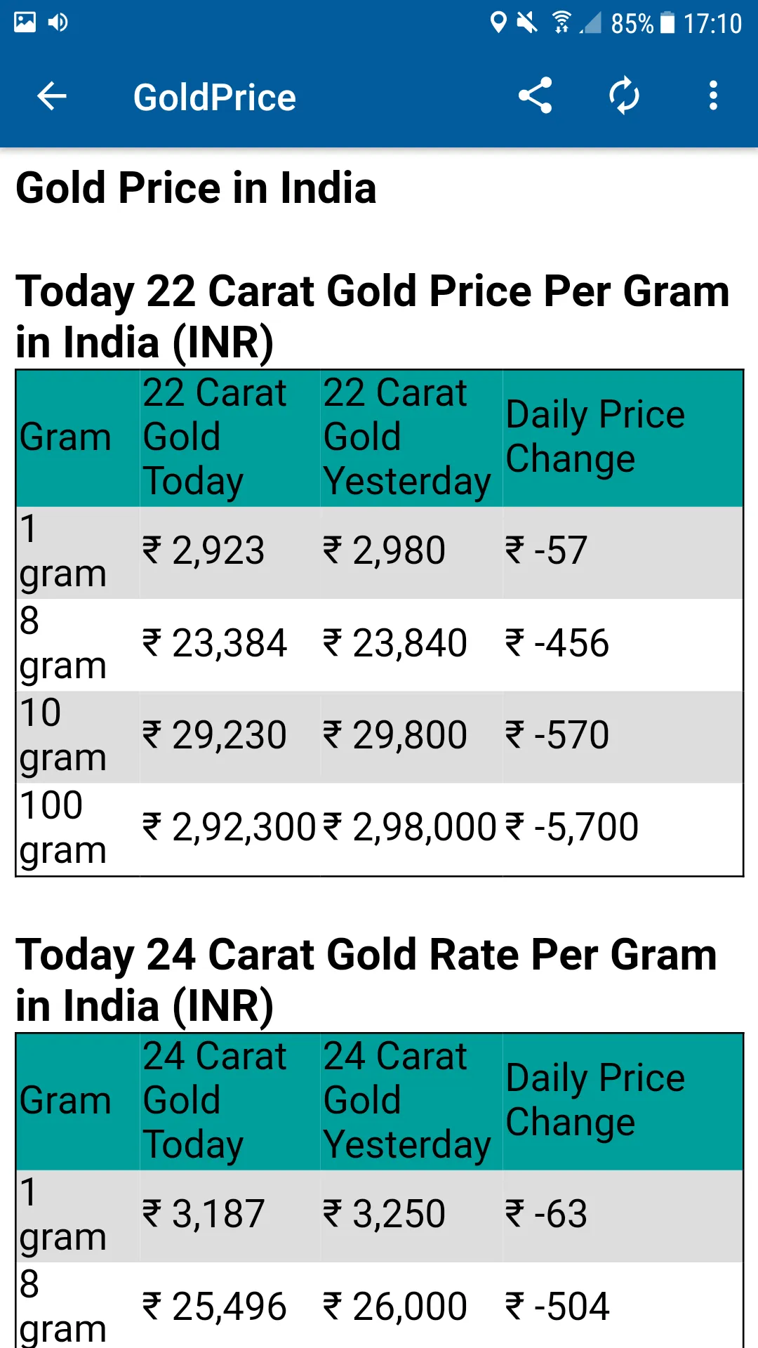 Currency Converter | Indus Appstore | Screenshot