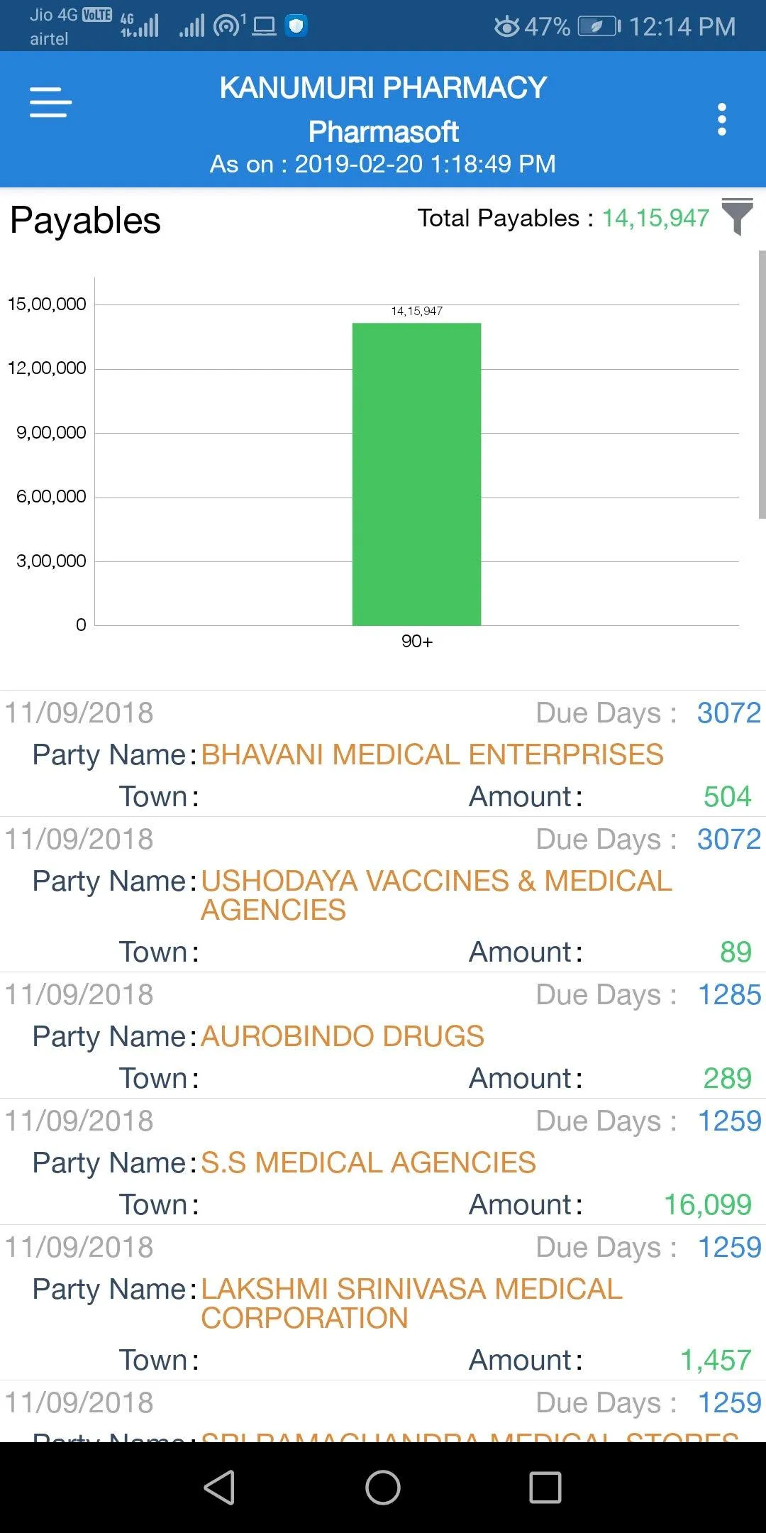 Kireeti Pharmasoft Admin | Indus Appstore | Screenshot