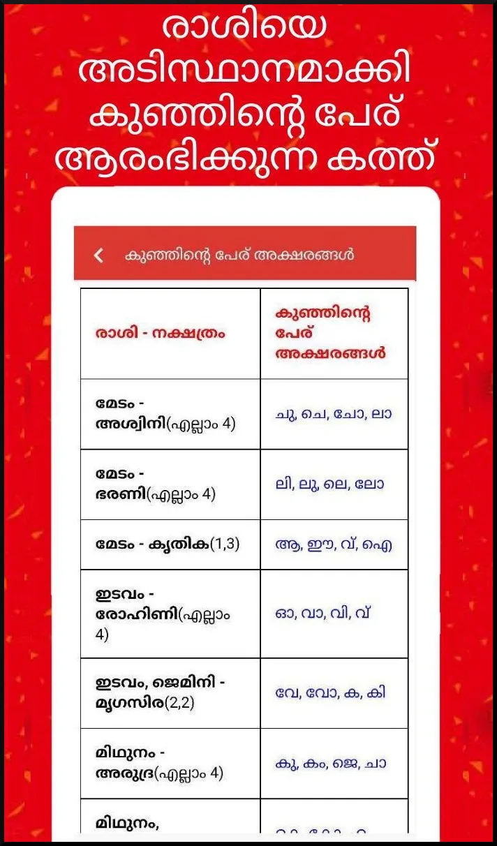 Malayalam calendar 2024 കലണ്ടര | Indus Appstore | Screenshot