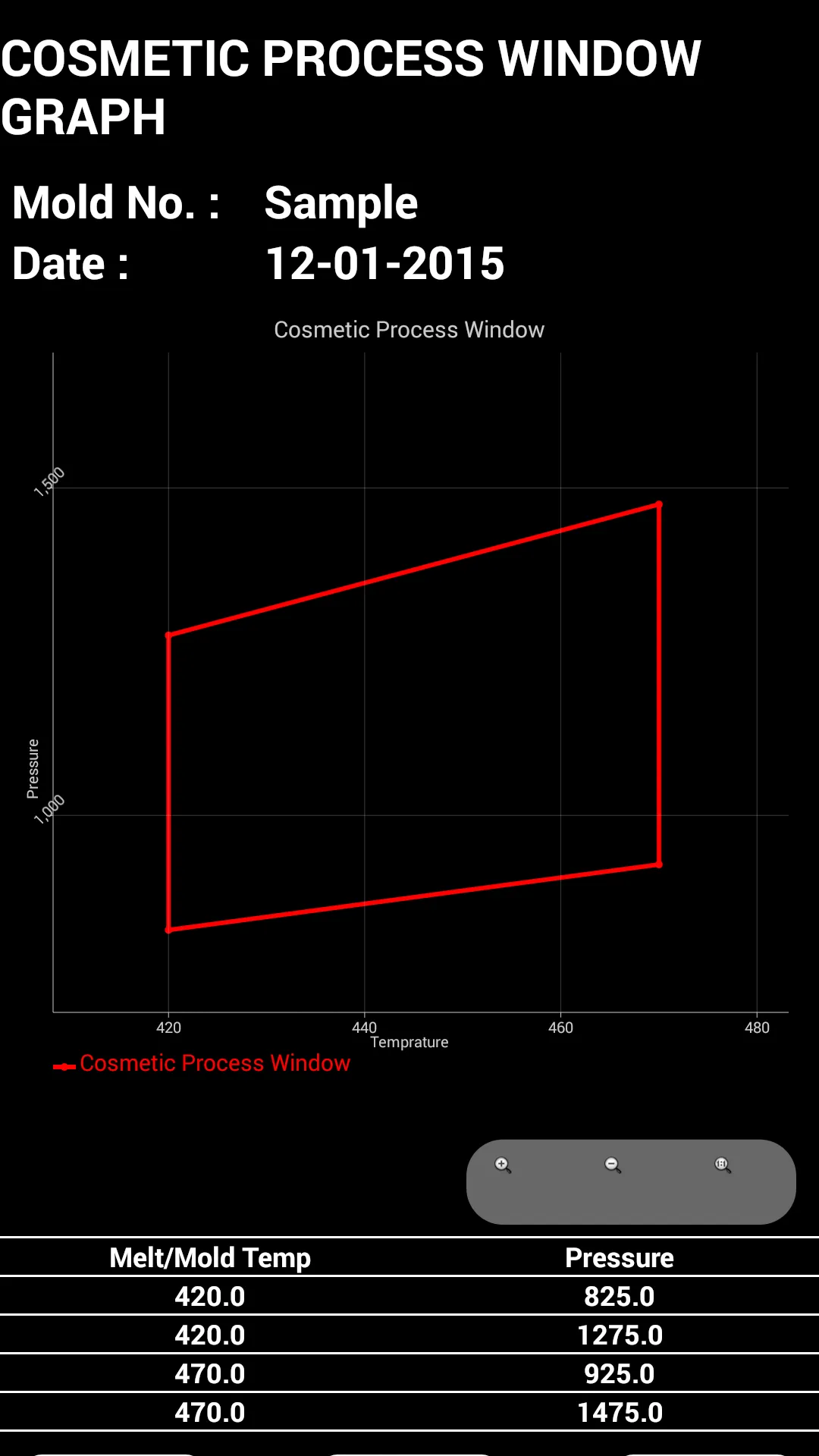 Scientific Molding | Indus Appstore | Screenshot