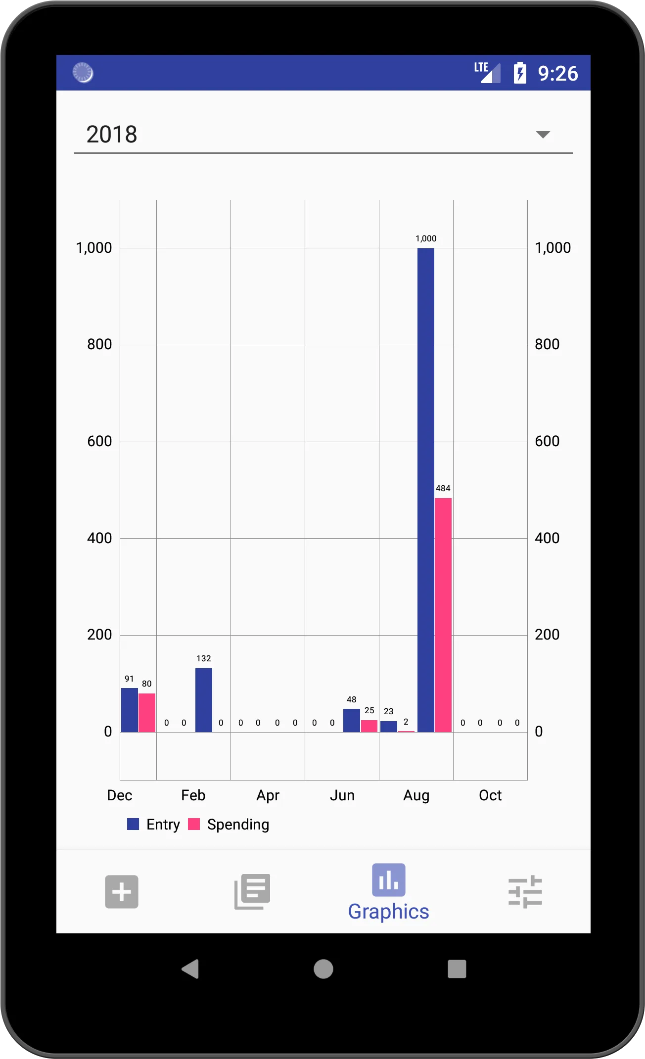 Financial control of income an | Indus Appstore | Screenshot