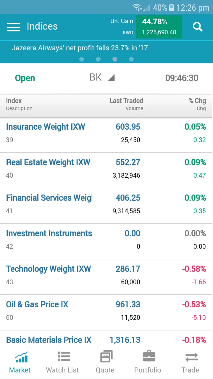 AWSAT Broker | Indus Appstore | Screenshot