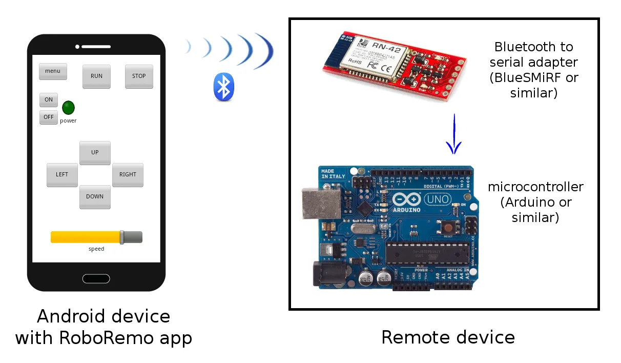 RoboRemoDemo | Indus Appstore | Screenshot