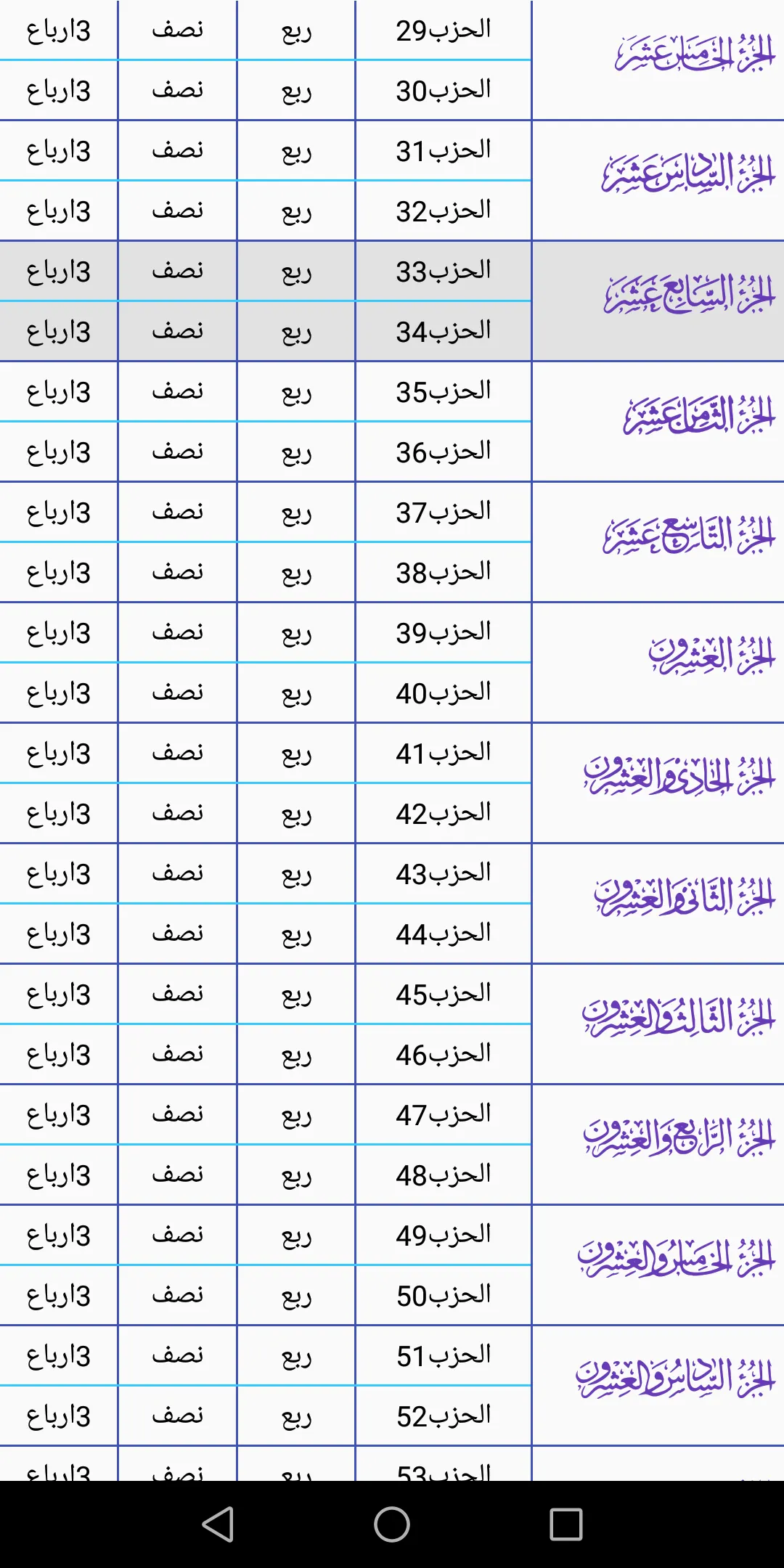 القرآن الكريم رواية حفص العادي | Indus Appstore | Screenshot