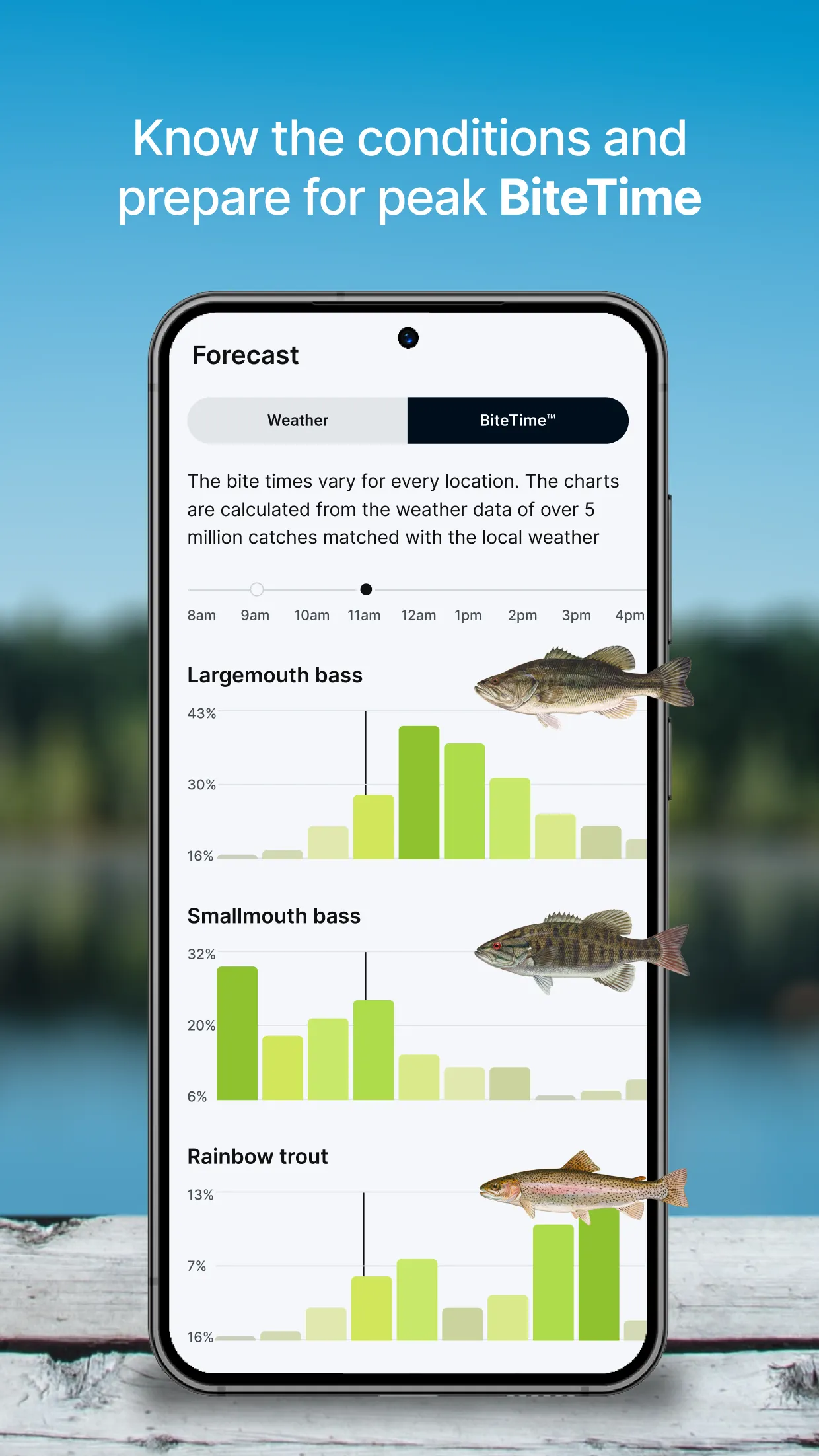 Fishbrain - Fishing App | Indus Appstore | Screenshot