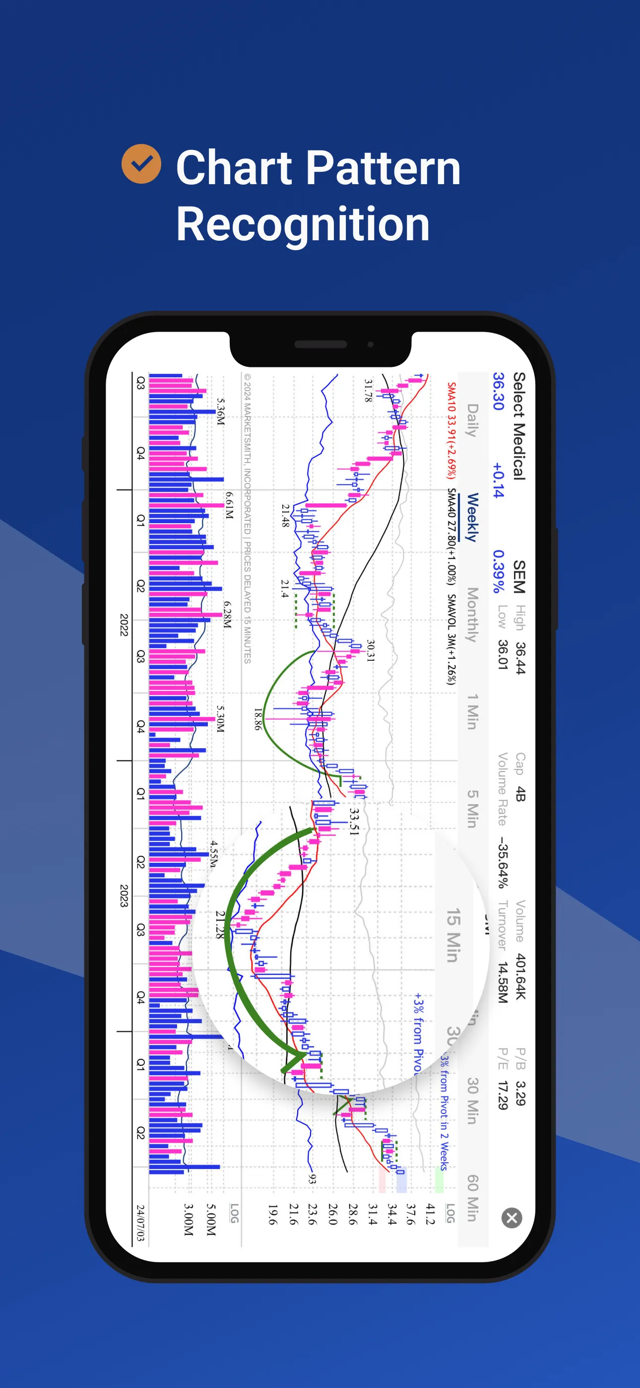 MarketSmith Hong Kong | Indus Appstore | Screenshot