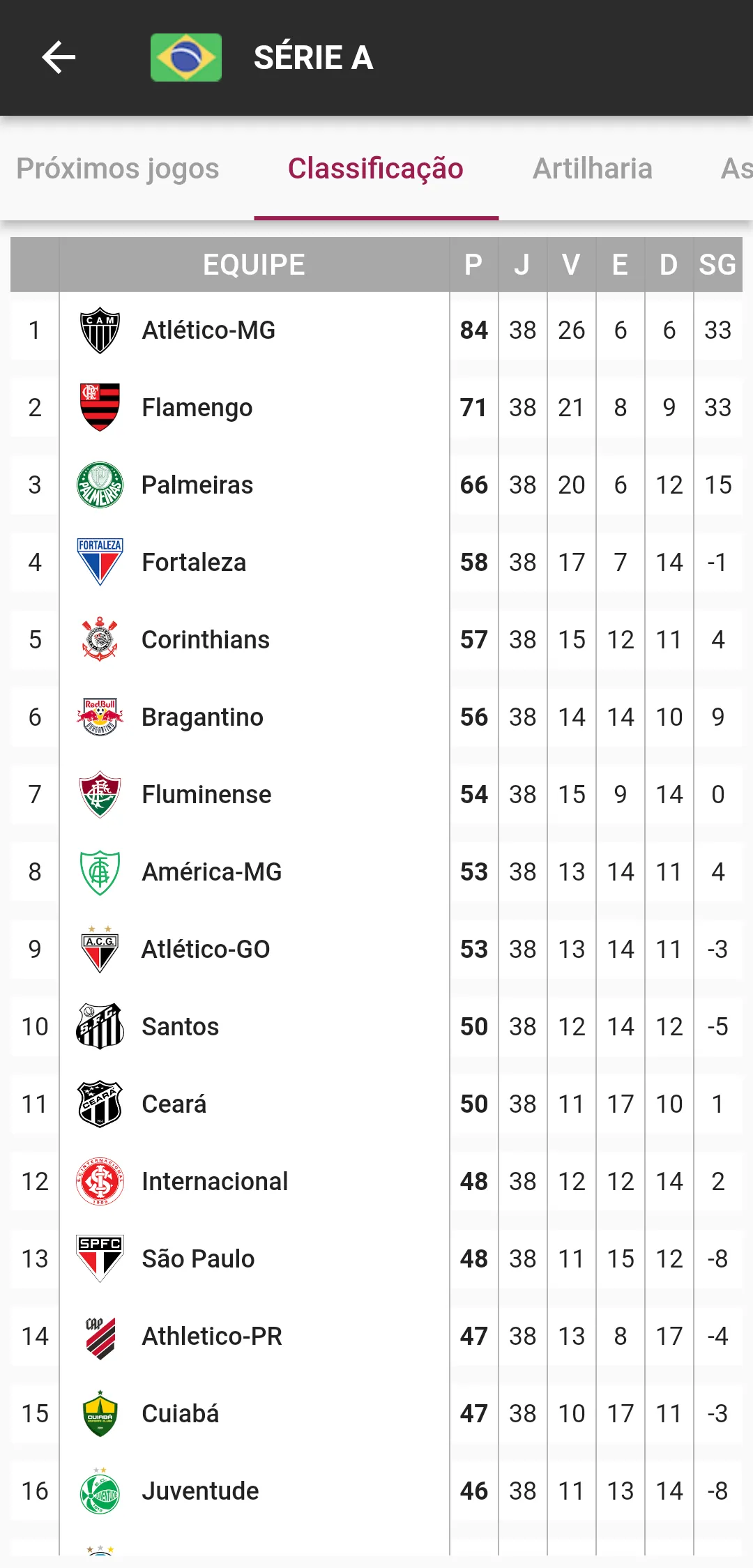 placarZão - jogos de hoje | Indus Appstore | Screenshot