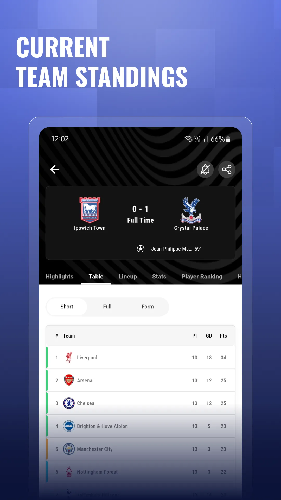 GoalBlitz -Live Football Score | Indus Appstore | Screenshot