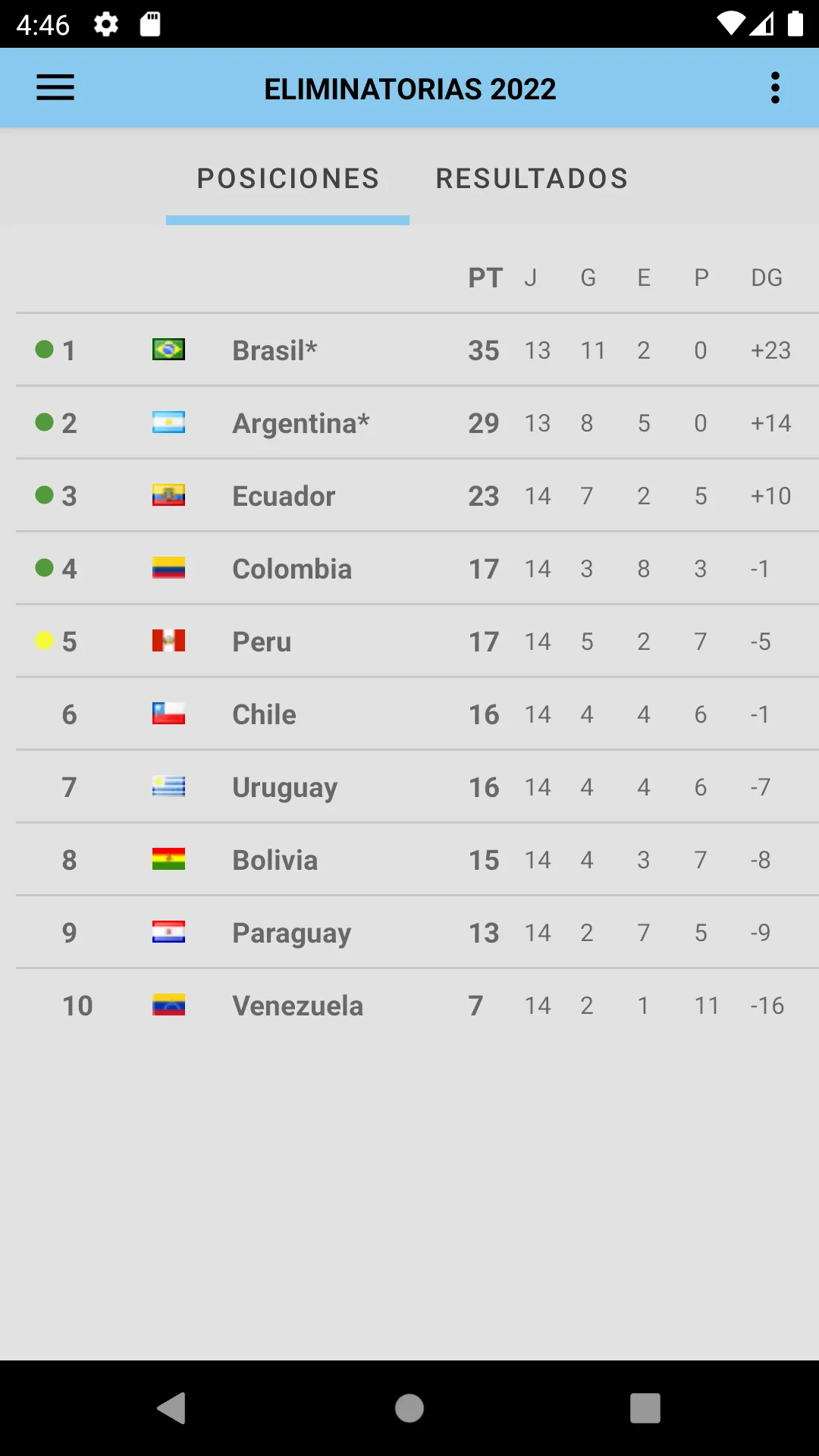 Selección Argentina de fútbol | Indus Appstore | Screenshot