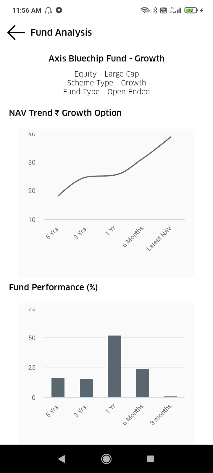 Acornia | Indus Appstore | Screenshot