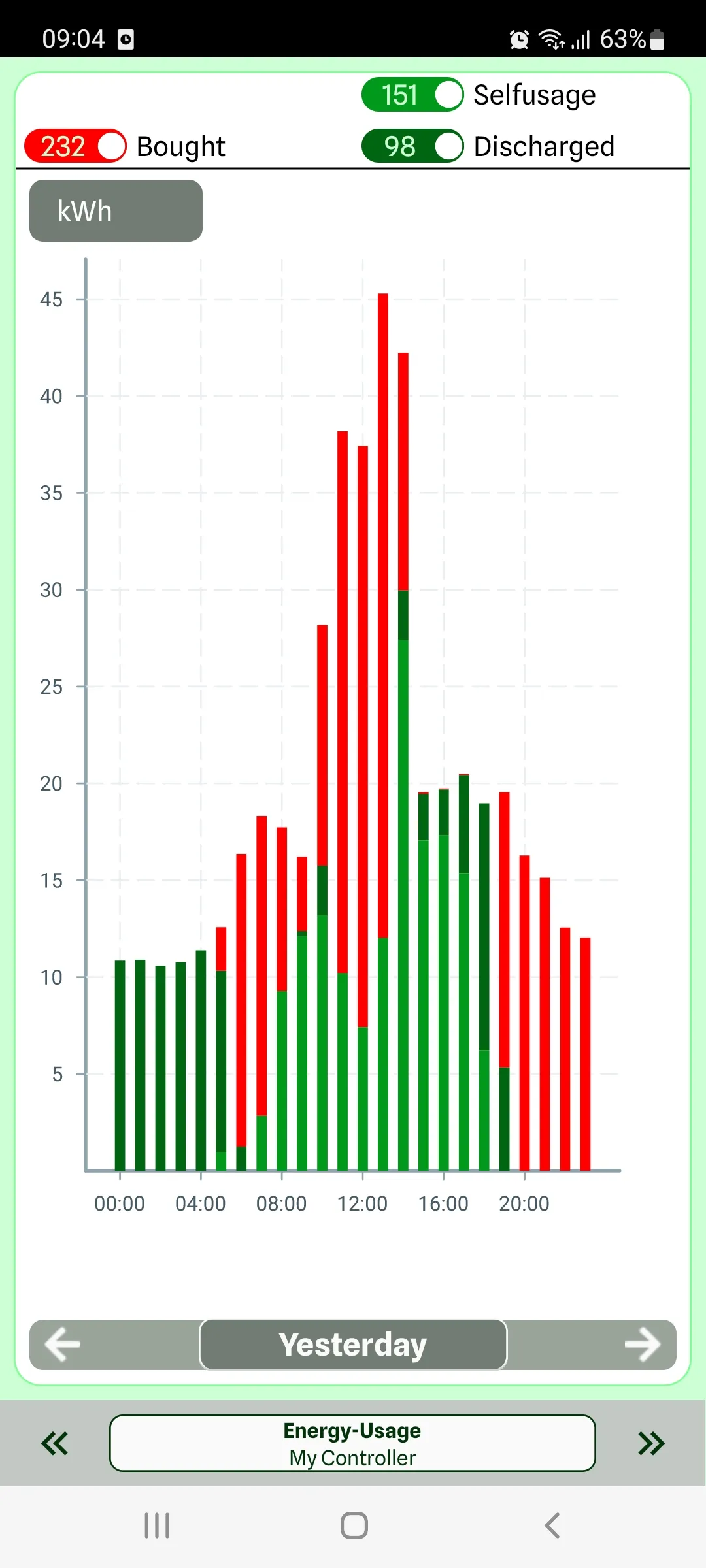 Watt Analytics | Indus Appstore | Screenshot