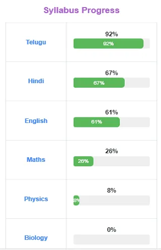 Ambitus School | Indus Appstore | Screenshot